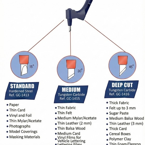 CRAFTBLADE-3831127629459-EN-6__251225